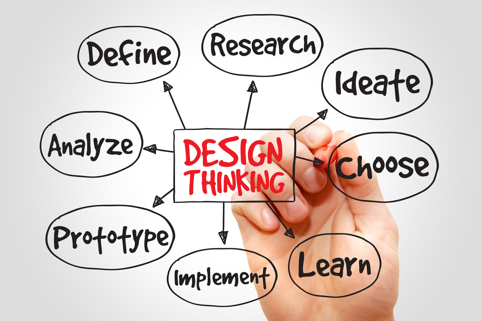 デザイン思考入門ワークショップ資料セット